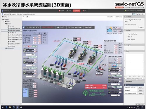 活動紀錄 Azbil 中央監控系統及節能方案研討會 Tarpea